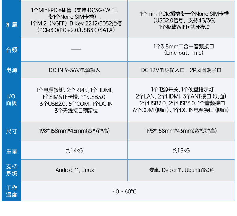 ARM工控機,支持ubuntu系統(tǒng)電腦,DTB-3051-RK3568.png