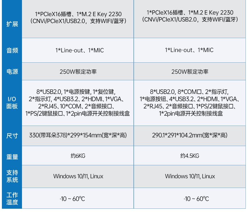酷睿12/13代壁掛式工控機(jī),支持三顯工業(yè)服務(wù)器,DT-5206-JH610MC.png