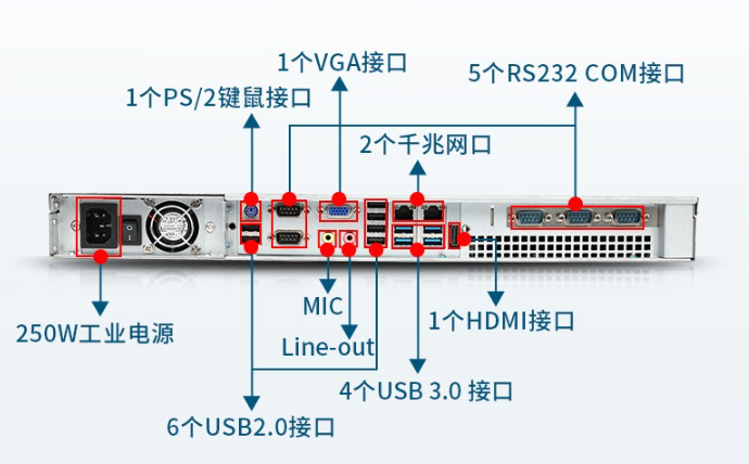 豐富的接口配置.png