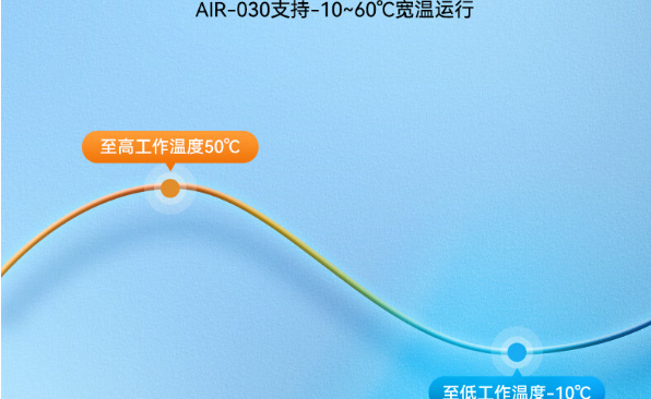 解決方案推薦.png