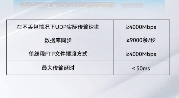 卓越傳輸性能.png