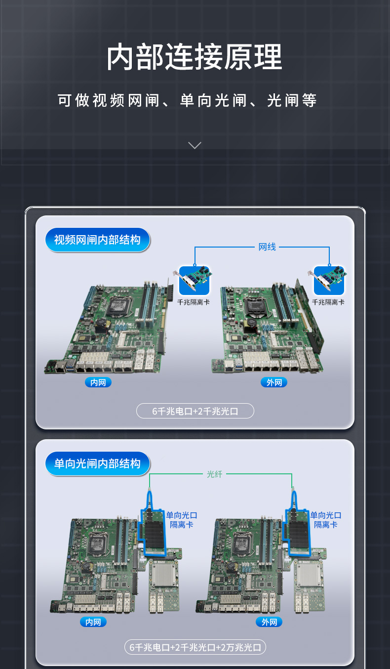 多網(wǎng)口工控主機,2U工業(yè)電腦,6個千兆電口主機,DT-222C4-C236.jpg