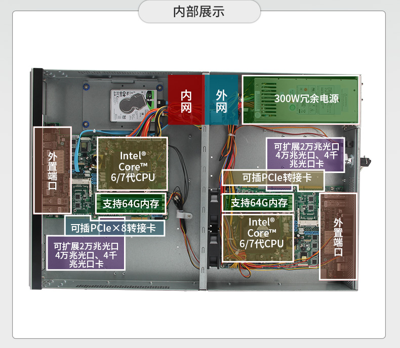 多網(wǎng)口工控主機,2U工業(yè)電腦,6個千兆電口主機,DT-222C4-C236.jpg