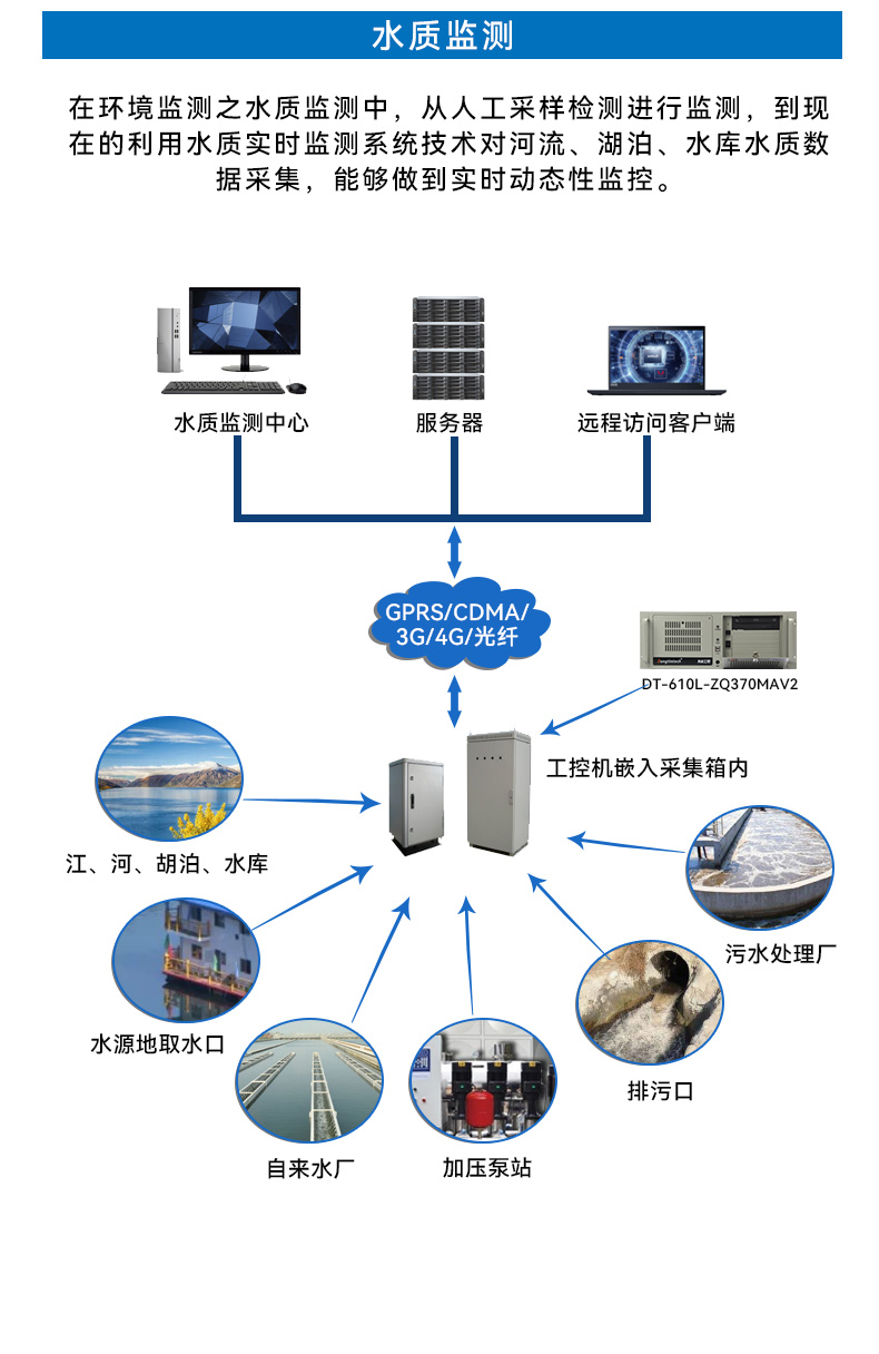 酷睿9代4U工控機(jī),機(jī)器視覺(jué)主機(jī),冗余電源,DT-610L-ZQ370MAV2.jpg
