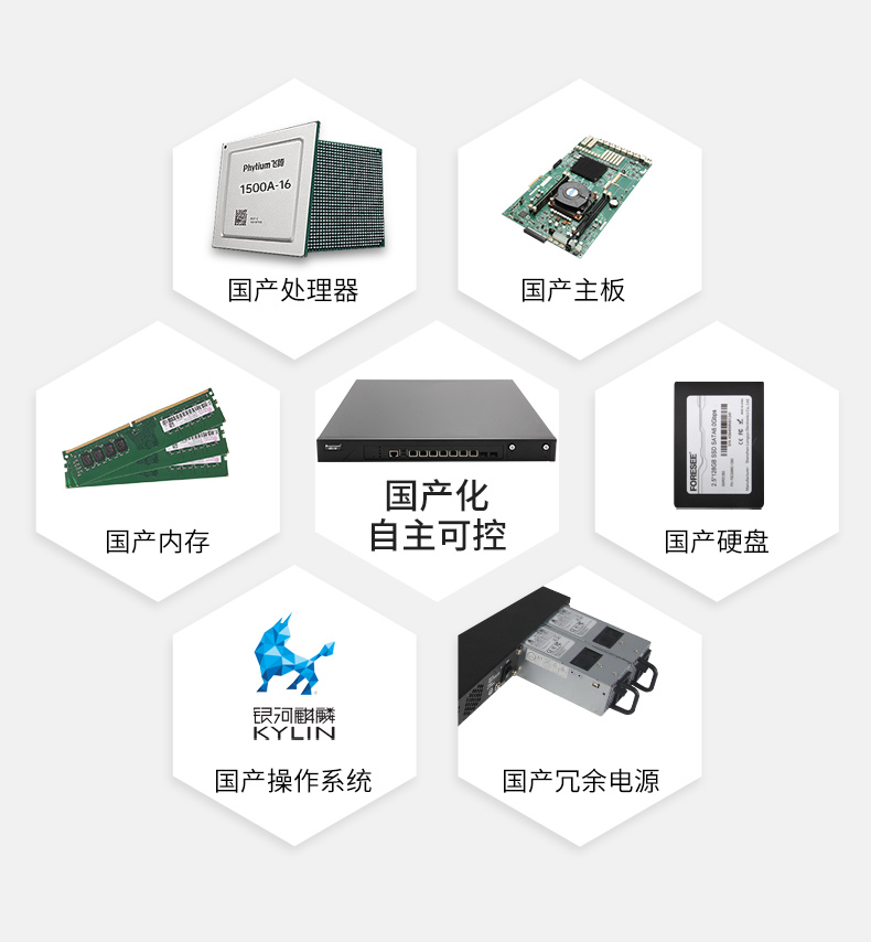 國產(chǎn)化1U多網(wǎng)口工控機,銀河麒麟國產(chǎn)操作系統(tǒng)工控電腦.jpg