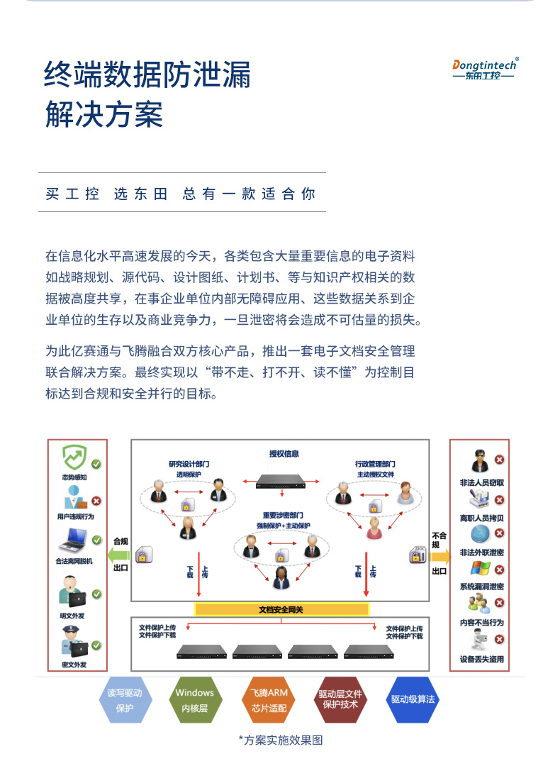 國產(chǎn)化1U多網(wǎng)口工控機,銀河麒麟國產(chǎn)操作系統(tǒng)工控電腦.jpg