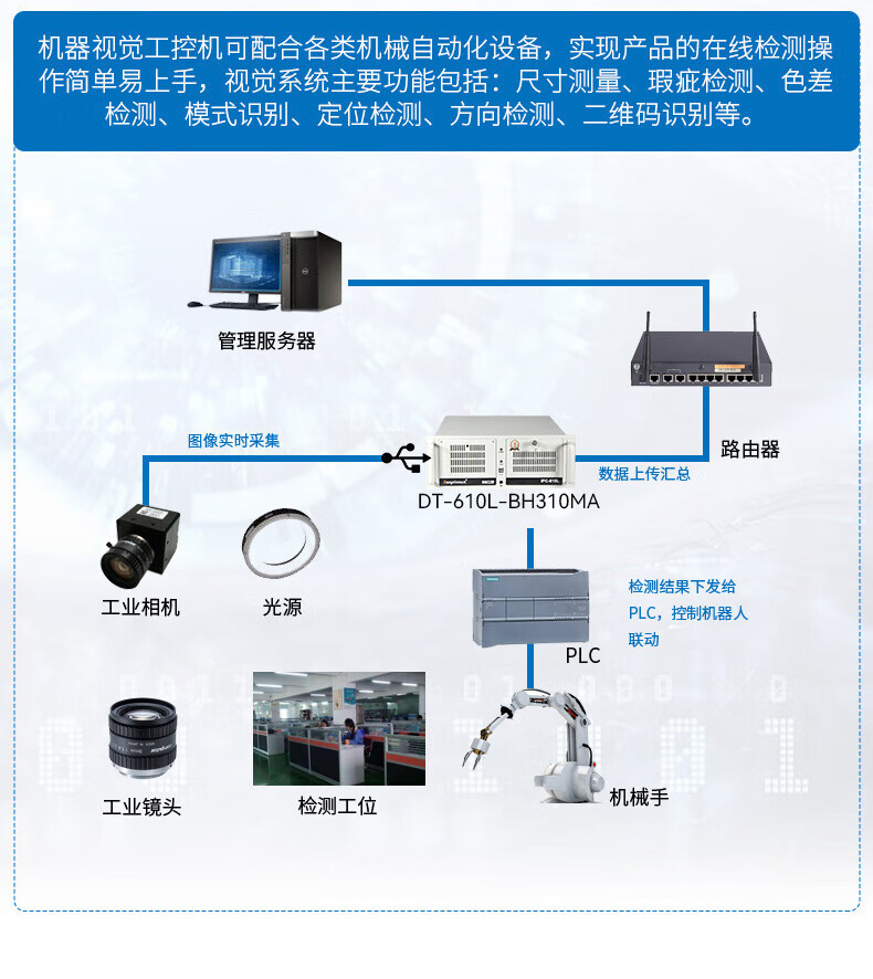 酷睿9代上架式工控機,智慧工地管理系統(tǒng)工控主機,DT-610L-BH31CMA.jpg