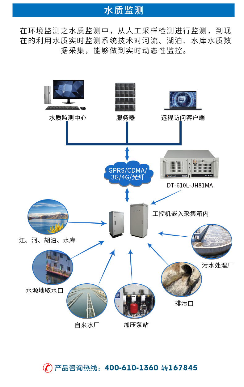 酷睿4代低功耗工業(yè)主機(jī),冗余電源工控機(jī),DT-610L-JH81MA.jpg