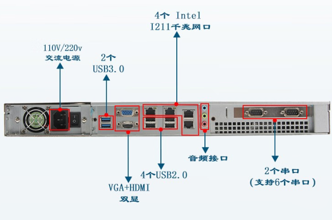 高性能1U工控機(jī)：為工業(yè)自動(dòng)化提供強(qiáng)力支持