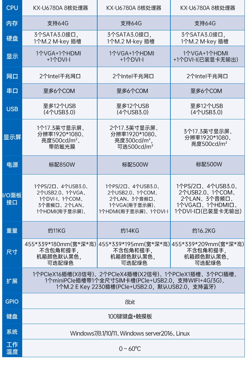 國(guó)產(chǎn)兆芯三屏工業(yè)便攜機(jī),17.3英寸加固計(jì)算機(jī)廠家,DT-S1437AD-U6780A.jpg