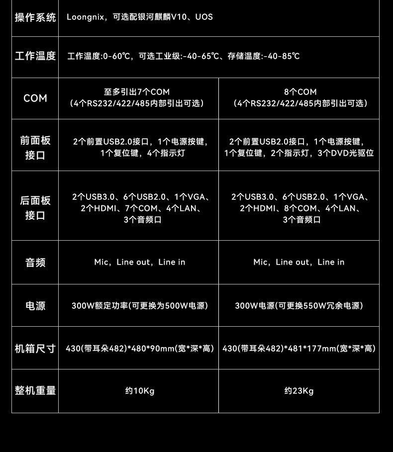 國產(chǎn)龍芯3A6000處理器工控機(jī),銀河麒麟V10系統(tǒng)工控主機(jī),DT-610L-N3A6KMB.jpg