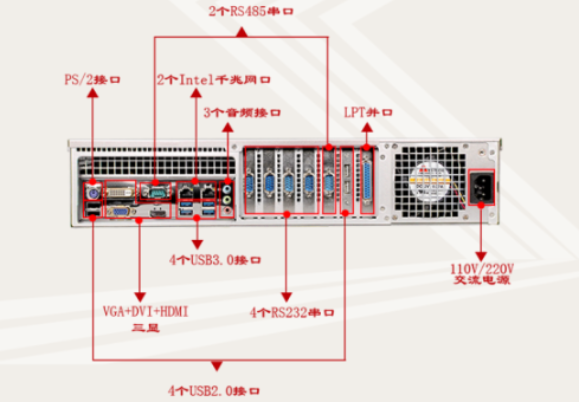 東田工控機端口.png
