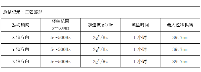 東田壁掛式工控機(jī)測(cè)試記錄.png