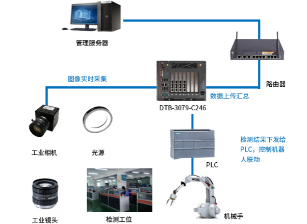 機(jī)器視覺系統(tǒng)小型電腦主機(jī).png