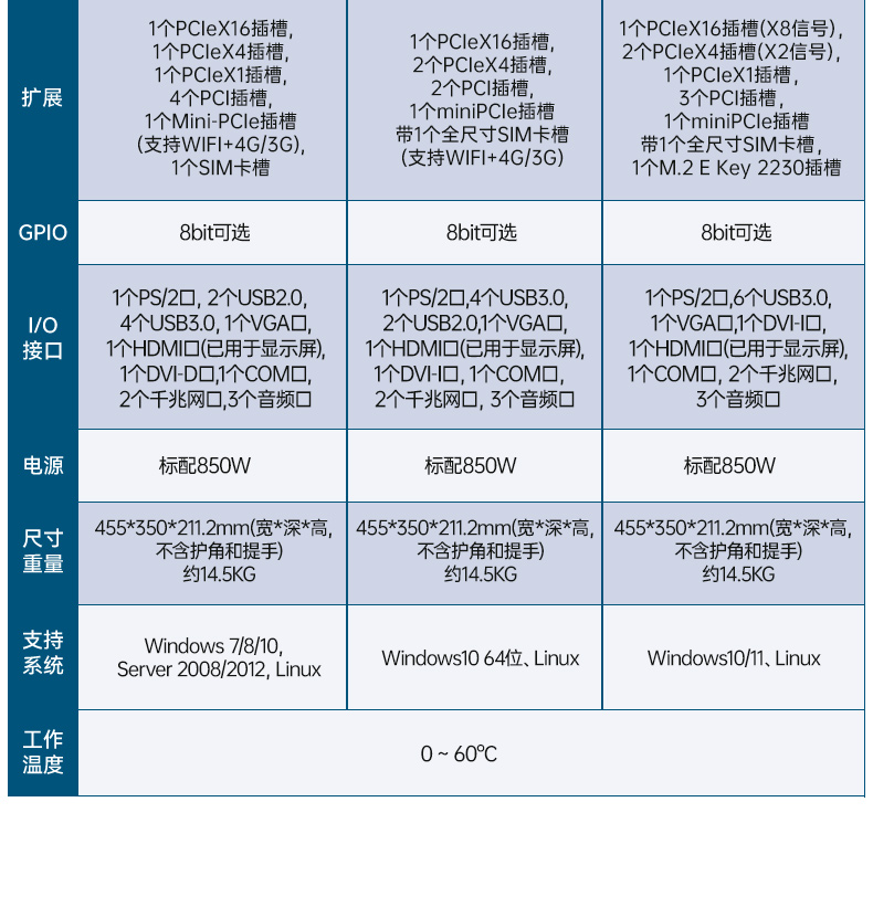 17寸下翻式加固便攜機(jī)-戶外勘探防震計(jì)算機(jī),DTG-1417ZD-BQ670MA1.jpg