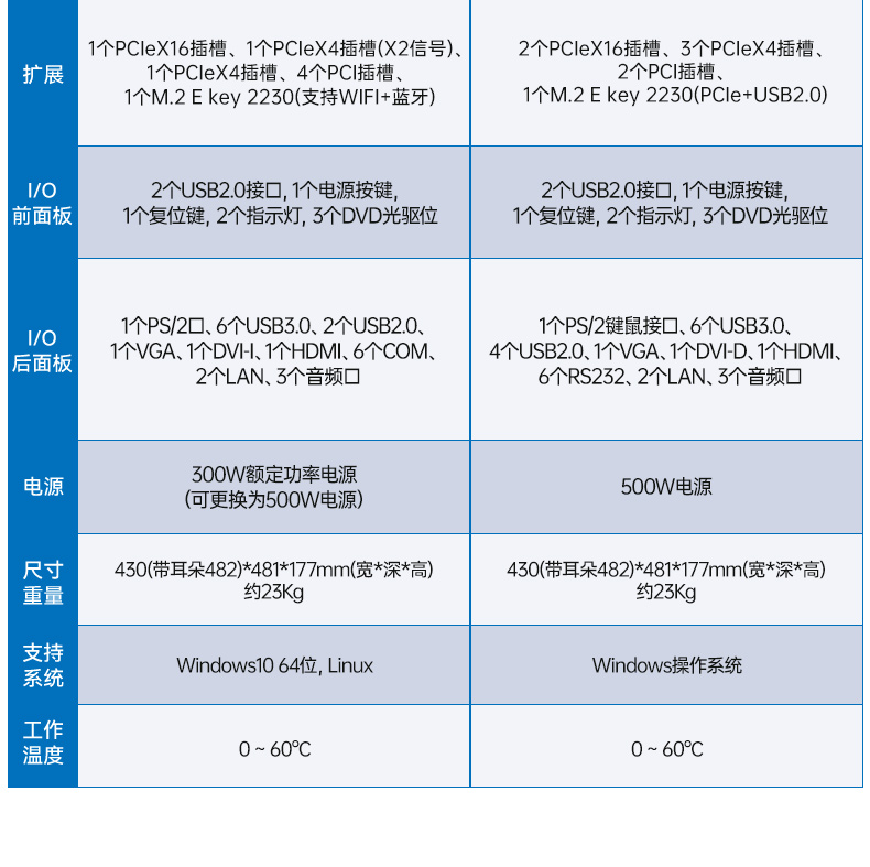 酷睿14代AI工控機(jī),東田工業(yè)電腦主機(jī),智能倉儲(chǔ)/自動(dòng)化產(chǎn)線專用,DT-610L-BQ670MA2.jpg