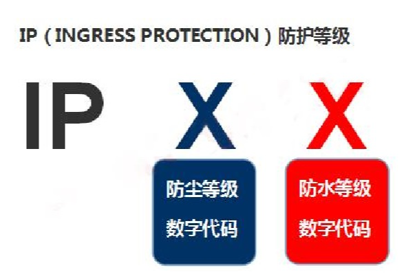 IP防護(hù)等級(jí).png