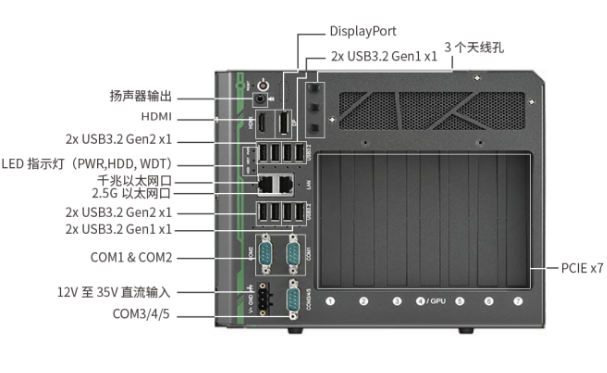 東田車載工控機端口.png