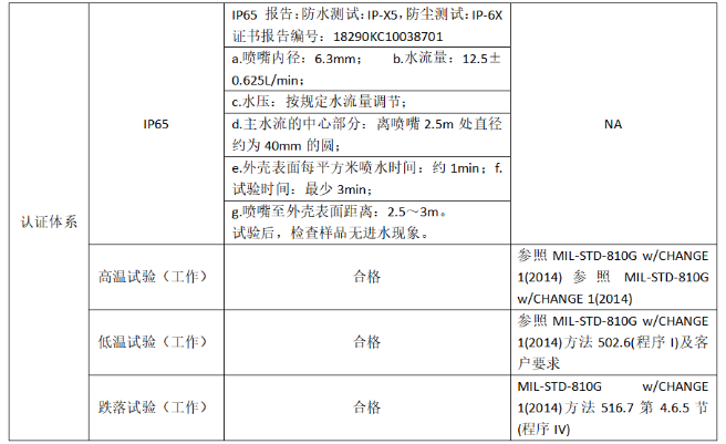 東田三防筆記本電腦檢測(cè)報(bào)告.png
