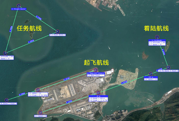 無人機運輸飛行航線.png