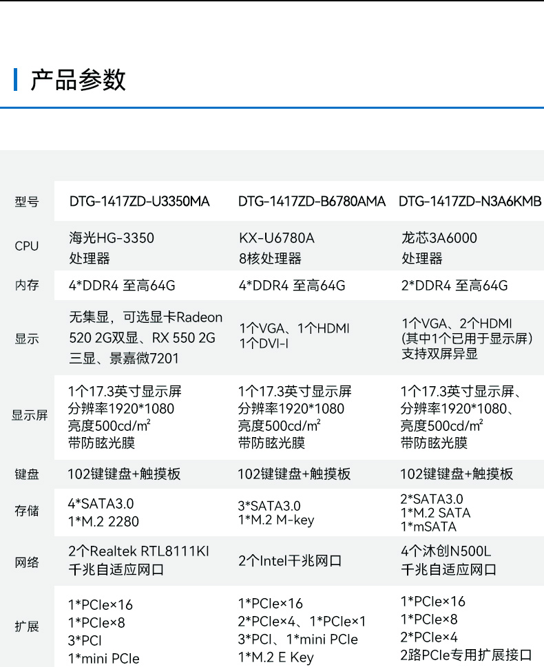 17.3寸便攜式加固一體機,國產(chǎn)兆芯KX-U6780A處理器電腦,DTG-1417ZD-B6780AMA.jpg