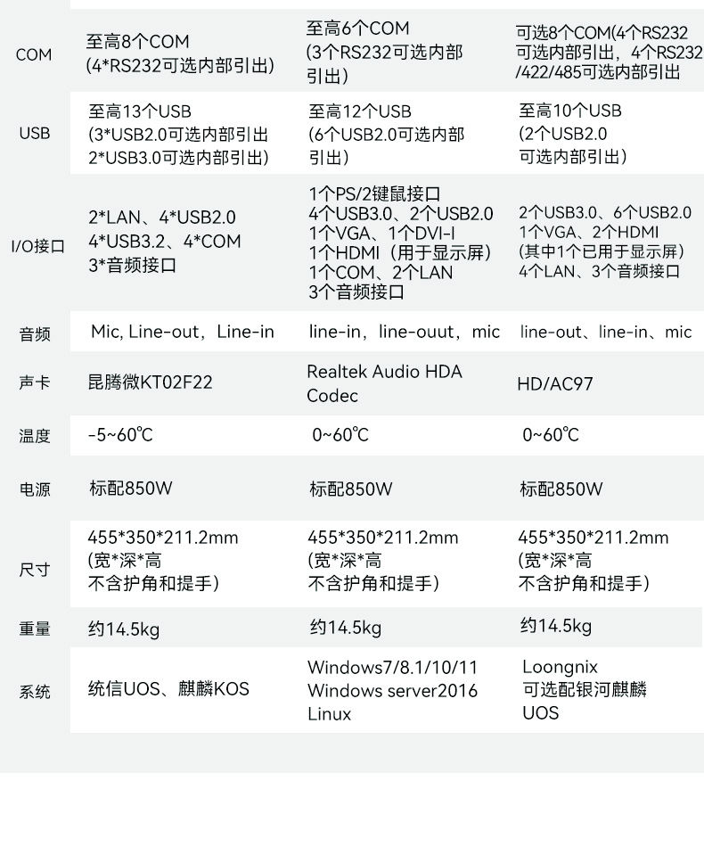 17.3寸便攜式加固一體機,國產(chǎn)兆芯KX-U6780A處理器電腦,DTG-1417ZD-B6780AMA.jpg