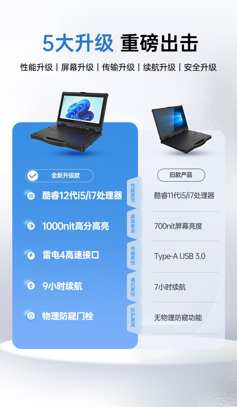 酷睿12代三防筆記本,IP65 14寸工業(yè)筆記本電腦,DTN-S1412E.jpg