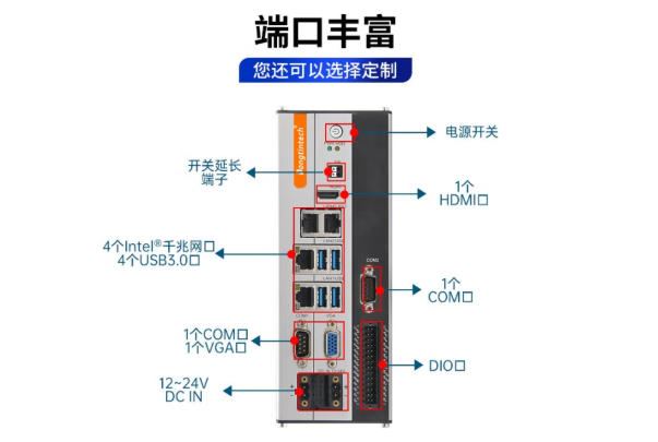 東田工控小主機端口.png