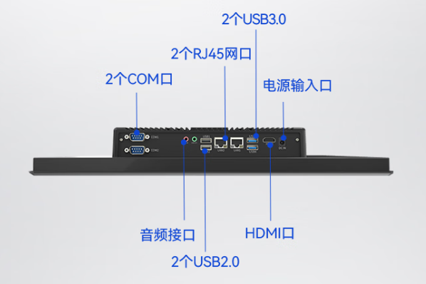 東田工控平板電腦端口.png