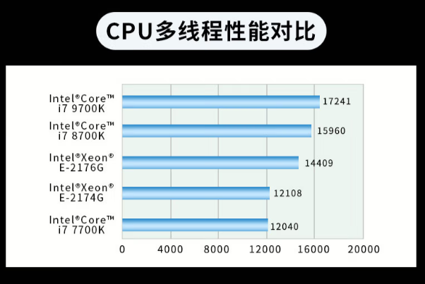 東田車載嵌入式電腦處理器性能.png