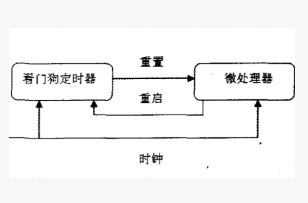 工控機(jī)看門狗運(yùn)行原理.png