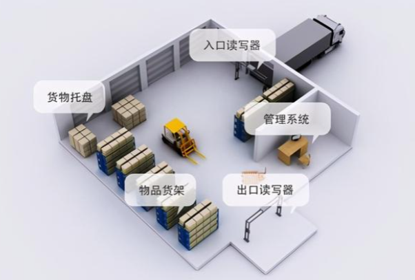 移動(dòng)庫(kù)存管理.png
