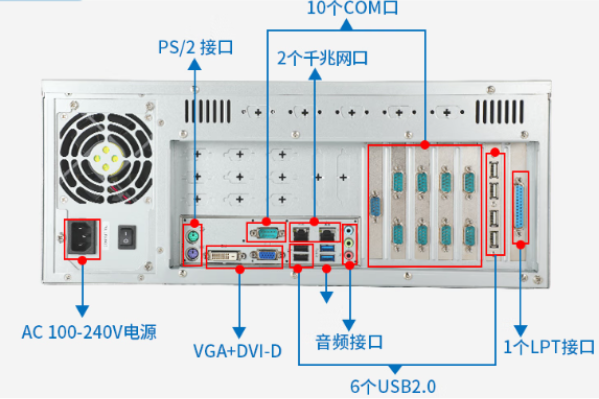 東田4U工業(yè)電腦端口.png
