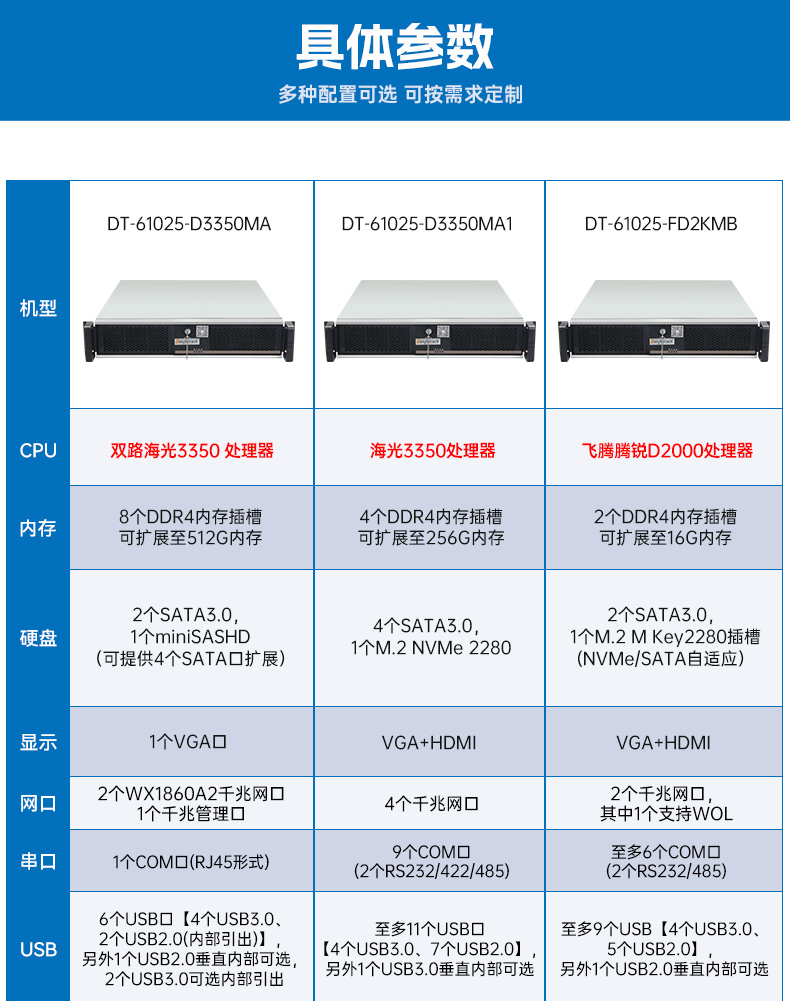 國產(chǎn)化飛騰工業(yè)主機,統(tǒng)信UOS工控機,DT-61025-FD2KMB.jpg