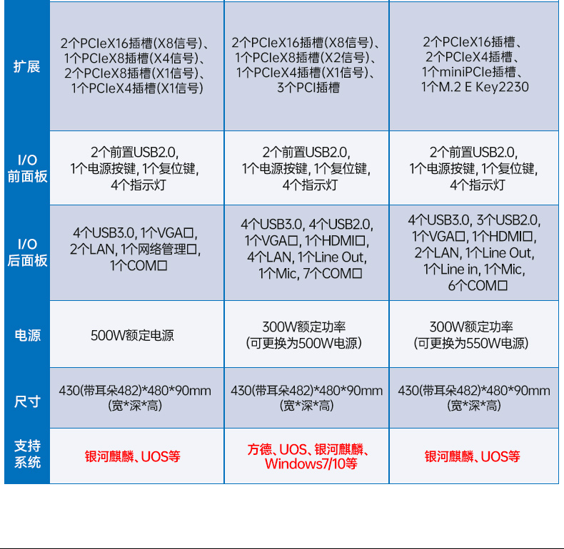 國產(chǎn)化飛騰工業(yè)主機,統(tǒng)信UOS工控機,DT-61025-FD2KMB.jpg