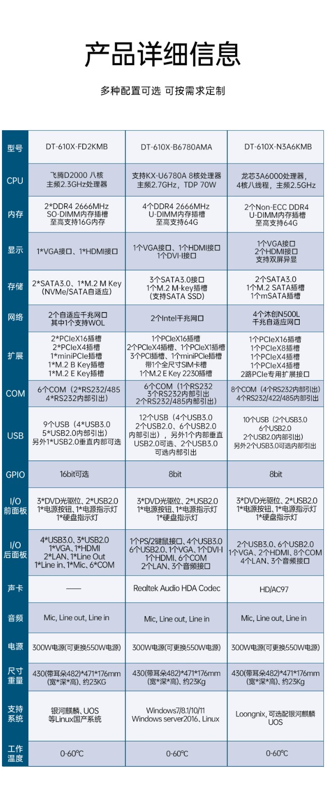 國產(chǎn)化飛騰工控上位機,4U上架式工業(yè)電腦,DT-610X-FD2KMB.jpg