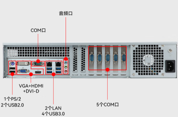 東田2U上架工控機端口.png