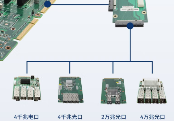 東田多網口工控機擴展.png