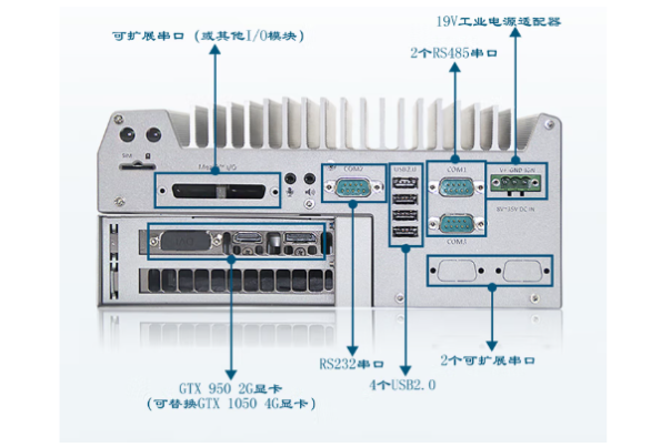 東田嵌入式無風(fēng)扇工控機(jī)端口.png