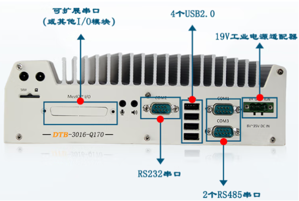 東田嵌入式智駕工控機端口.png