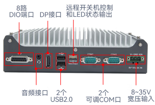 東田內(nèi)嵌工控機端口.png
