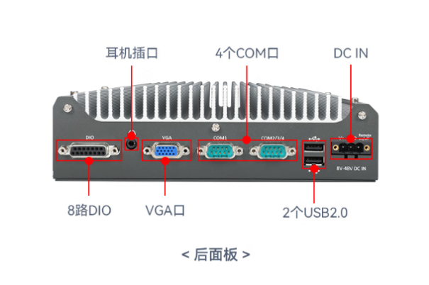 東田嵌入式可擴展無風(fēng)扇工控機端口.png