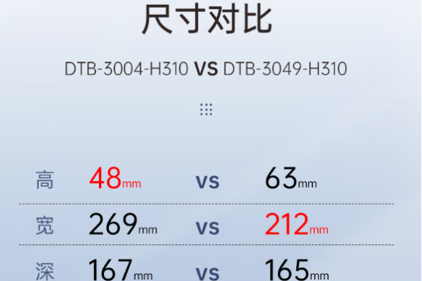 東田電腦小型主機(jī)尺寸對比.png